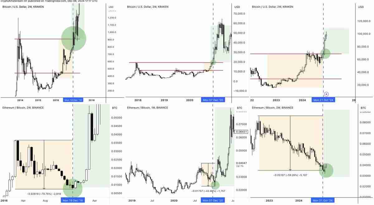 山寨季操作指南:6 大建仓策略,助你把握全面上涨行情